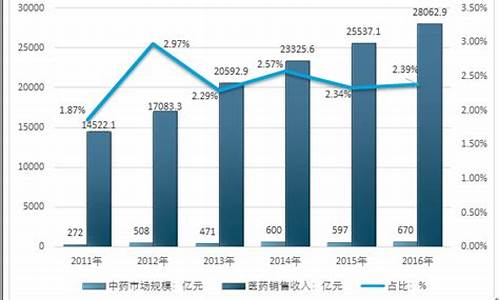 期货中药行情分析报告怎么写(中药 期货)_https://www.dbjyqcj.com_上期能源_第1张