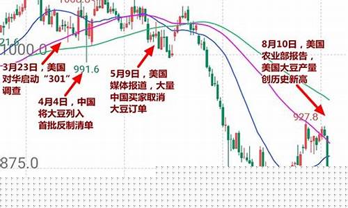 12月30日大豆期货实时行情_https://www.dbjyqcj.com_广期所_第1张