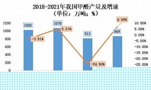 甲醛期货最新行情分析(甲醛主力期货行情最新)_https://www.dbjyqcj.com_郑商所_第1张