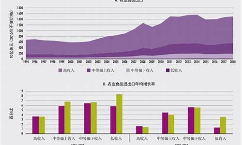 农产品期货行情分析(农产品期货行情分析论文)_https://www.dbjyqcj.com_郑商所_第1张