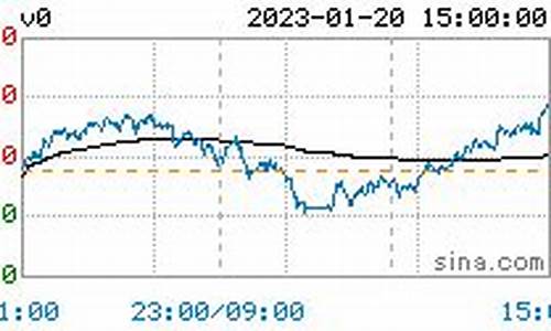 今日pvc期货行情滥测价格行情(今日pvc价格行情走势图)_https://www.dbjyqcj.com_中金所_第1张