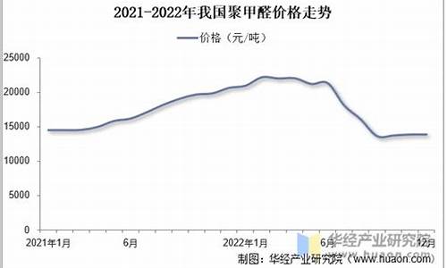 甲醛期货行情走势分析(甲醛 期货)_https://www.dbjyqcj.com_上期能源_第1张