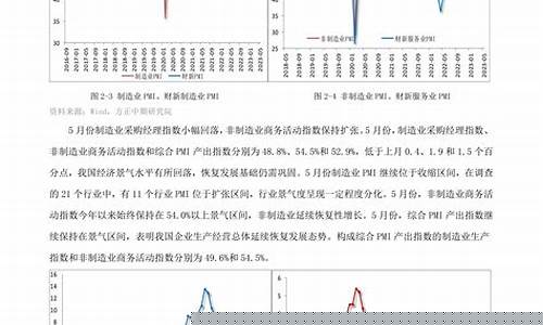 pvc期货2205行情(pvc2105期货行情)_https://www.dbjyqcj.com_上期所_第1张