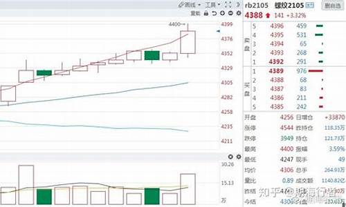 孙行者期货4月7日行情(孙行者期货4月7日行情怎么样)_https://www.dbjyqcj.com_上期能源_第1张