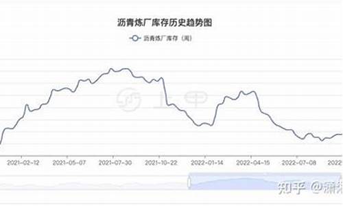 沥青1801期货价格行情(沥青1801期货价格行情走势图)_https://www.dbjyqcj.com_广期所_第1张