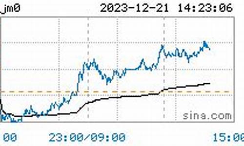 焦煤价格期货实时行情查询(焦煤期货价格走势图)_https://www.dbjyqcj.com_大商所_第1张