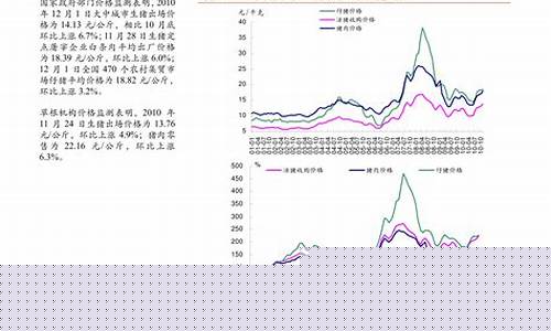 贵金属期货镍价格行情最新(镍期货价格行情走势图)_https://www.dbjyqcj.com_上期能源_第1张
