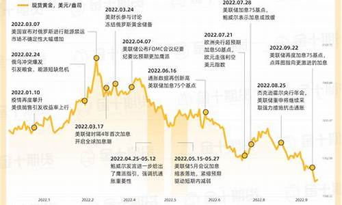 期货行情每天复盘(期货行情复盘软件)_https://www.dbjyqcj.com_郑商所_第1张
