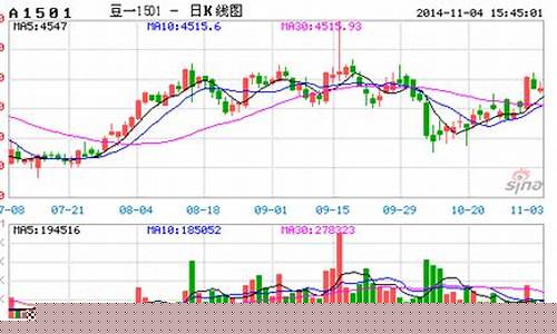 期货经典行情汇总(期货行情中心实时行情)_https://www.dbjyqcj.com_中金所_第1张