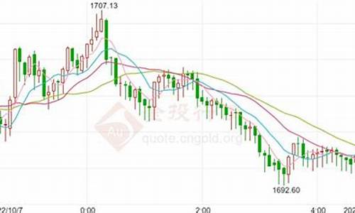 纽约黄金期货行情 实时价格查询(纽约黄金期货行情 实时价格查询最新)_https://www.dbjyqcj.com_郑商所_第1张