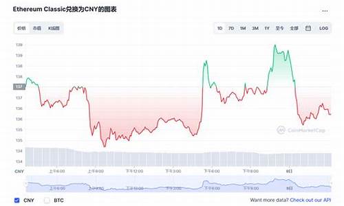 以太坊币最新行情期货(以太坊币今日行情价格)_https://www.dbjyqcj.com_广期所_第1张