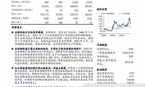 国际钾肥期货行情最新价格(国际钾肥期货行情最新价格走势)_https://www.dbjyqcj.com_上期所_第1张