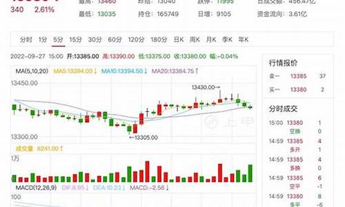期货橡胶行情最新消息(期货橡胶今日行情分析)_https://www.dbjyqcj.com_上期所_第1张
