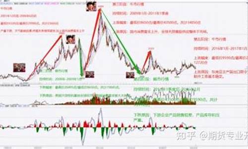 橡胶的期货历史行情怎么样(历年橡胶期货价格)_https://www.dbjyqcj.com_大商所_第1张