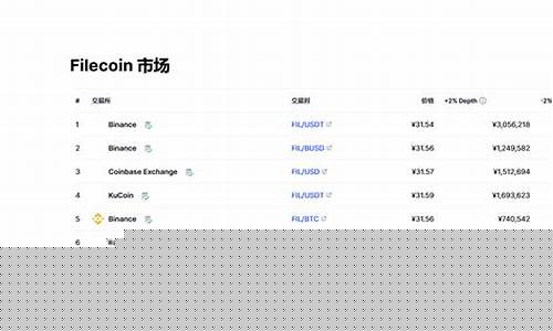 fil币期货价格最新行情价值(fil币价格今日行情分析)_https://www.dbjyqcj.com_郑商所_第1张