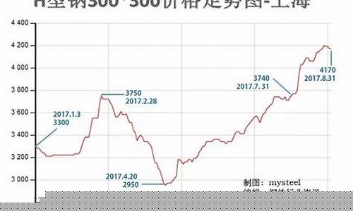 德州钢材期货行情走势(德州钢材期货行情走势图)_https://www.dbjyqcj.com_中金所_第1张
