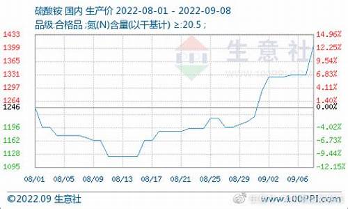 硫酸衍生品期货行情走势图_https://www.dbjyqcj.com_广期所_第1张