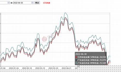 国际锌期货行情走势图(国际锌价期货最新走势)_https://www.dbjyqcj.com_上期所_第1张