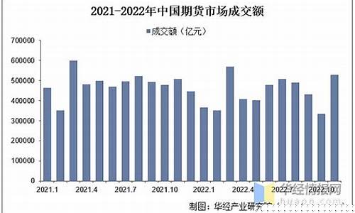今年中国期货市场行情分析(今年期货市场怎么样)_https://www.dbjyqcj.com_郑商所_第1张
