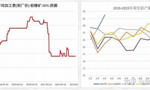 沪铅2010期货行情图(沪铝期货行情实时图)_https://www.dbjyqcj.com_上期所_第1张