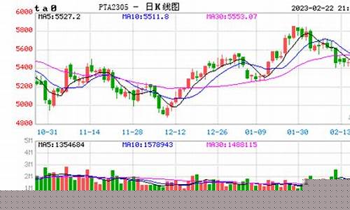 pta 期货实时行情(pta期货最新行情)_https://www.dbjyqcj.com_大商所_第1张