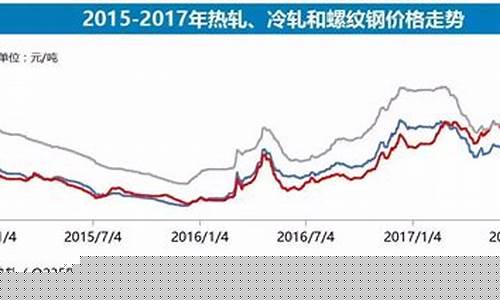 今天期货螺纹钢价行情(今天期货螺纹钢价行情怎么样)_https://www.dbjyqcj.com_大商所_第1张