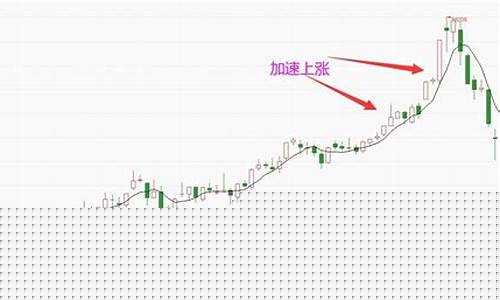 期货加速行情怎么找(期货加速下跌)_https://www.dbjyqcj.com_中金所_第1张