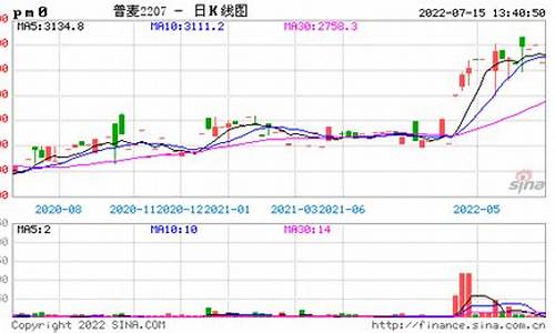 普麦期货最新行情分析_https://www.dbjyqcj.com_大商所_第1张