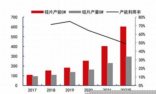 期货硅片行情分析报告怎么写(硅片价格趋势)_https://www.dbjyqcj.com_上期能源_第1张