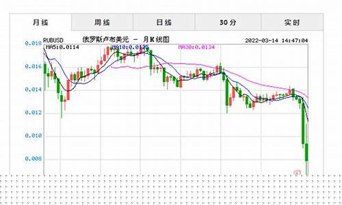 卢布期货交易行情最新价格_https://www.dbjyqcj.com_郑商所_第1张