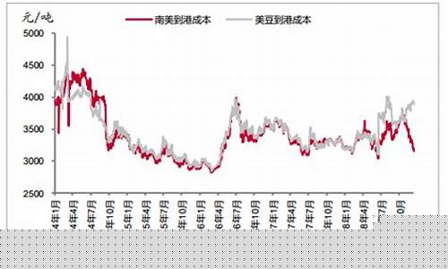 大豆期货交易价格行情最新(大豆期货最新行情分析)_https://www.dbjyqcj.com_广期所_第1张