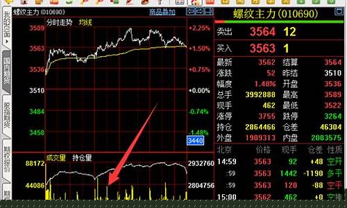 玉米2009期货夜盘行情(玉米期货2109行情)_https://www.dbjyqcj.com_大商所_第1张