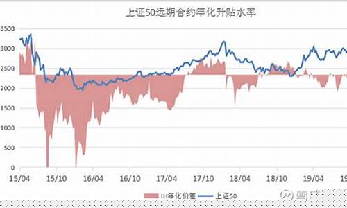 中美股指期货最新行情(美股 中国指数)_https://www.dbjyqcj.com_上期能源_第1张