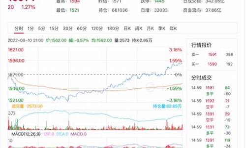 玻璃期货外盘行情(玻璃期货外盘最新)_https://www.dbjyqcj.com_大商所_第1张