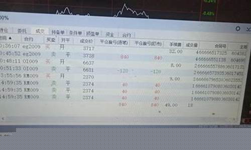 5月6号商品期货行情走势(5月8日期货开盘预测)_https://www.dbjyqcj.com_大商所_第1张