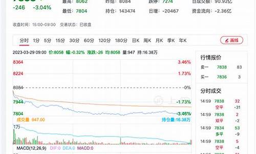 硅铁主力期货实时行情(硅铁期货最新行情)_https://www.dbjyqcj.com_上期能源_第1张