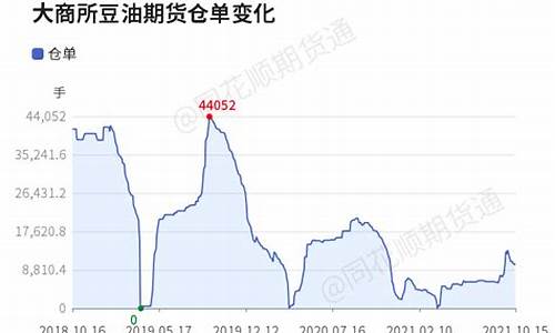 凤凰财经期货产品行情查询(凤凰网财经行情中心)_https://www.dbjyqcj.com_上期所_第1张