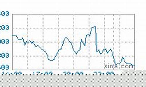 lme镍期货行情实时行情(镍期货实时行情走势图)_https://www.dbjyqcj.com_上期能源_第1张