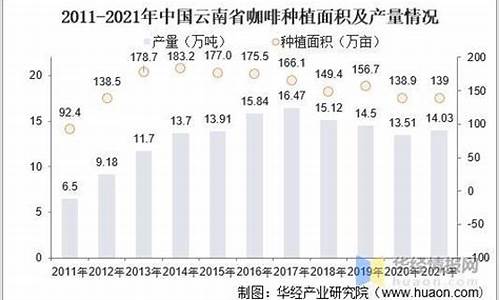 中国可可豆期货行情(可可期货价格走势图)_https://www.dbjyqcj.com_上期所_第1张