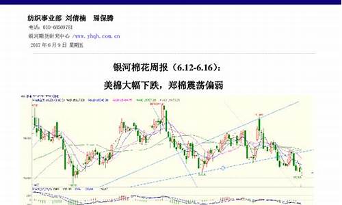 美棉期货05实时行情(美棉期货实时行情东方财富)_https://www.dbjyqcj.com_中金所_第1张