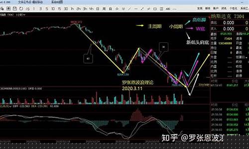 波浪股指期货实时行情走势图(波浪股指期货实时行情走势图表)_https://www.dbjyqcj.com_广期所_第1张
