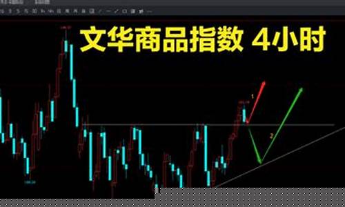 下周期货化工行情(化工期货暴跌)_https://www.dbjyqcj.com_郑商所_第1张