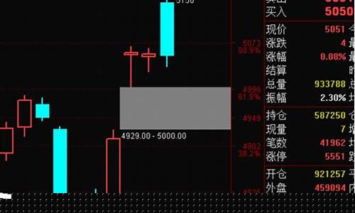 期货早盘5.16行情解析(期货早市)_https://www.dbjyqcj.com_上期所_第1张