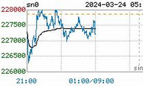 沪锡期货2301实时行情(沪锡期货2301实时行情走势)_https://www.dbjyqcj.com_大商所_第1张