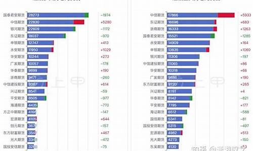 燃油期货今天行情价格表(期货燃油最新消息今天行情)_https://www.dbjyqcj.com_郑商所_第1张