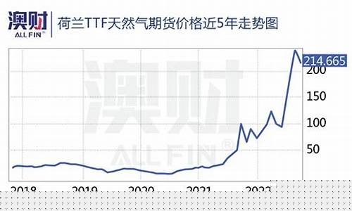 澳洲天然气期货走势行情(澳洲天然气出口中国)_https://www.dbjyqcj.com_上期所_第1张