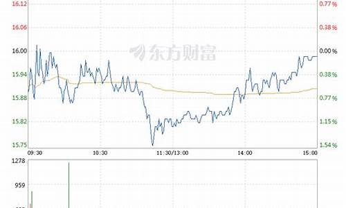 瑞达期货新版gt行情交易系统(瑞达期货平台)_https://www.dbjyqcj.com_郑商所_第1张