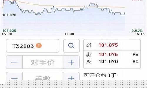 期货行情电脑软件哪个好(期货专用电脑)_https://www.dbjyqcj.com_大商所_第1张