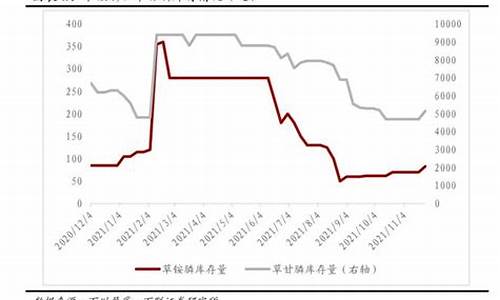 草甘膦期货实时行情走势图(草甘膦期货实时行情走势图最新)_https://www.dbjyqcj.com_大商所_第1张