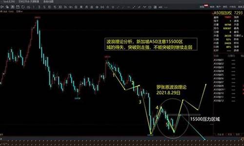 期货行情指数不动怎么回事(期货价格不动是咋回事)_https://www.dbjyqcj.com_中金所_第1张